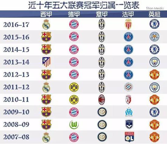 比赛中从容